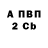 APVP крисы CK Ancestr
